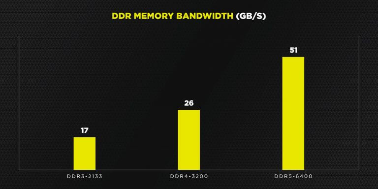 DDR5_Graphs_Bandwidth 1.jpg